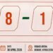 India ice hockey team: बर्फ में दहाड़े भारत के लड़ाके, U-18 आइस हॉकी एशिया कप में मकाऊ को 8-1 से हराया