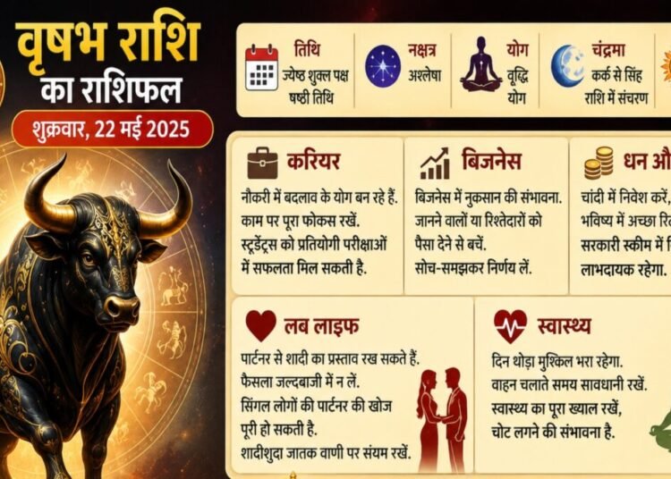 वृषभ राशि वाले सावधान! आज ये गलती की, तो जान पर पड़ सकता है भारी, ज्योतिष ने ऐसा क्या बताया?